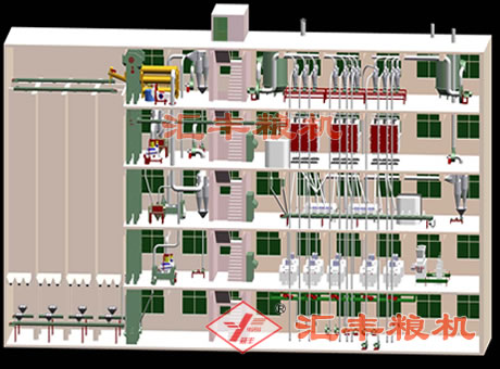 120T 小麦面粉机|汇丰120T小麦成套设备